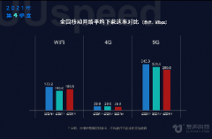 2021年四季度全国5G网速实测报告